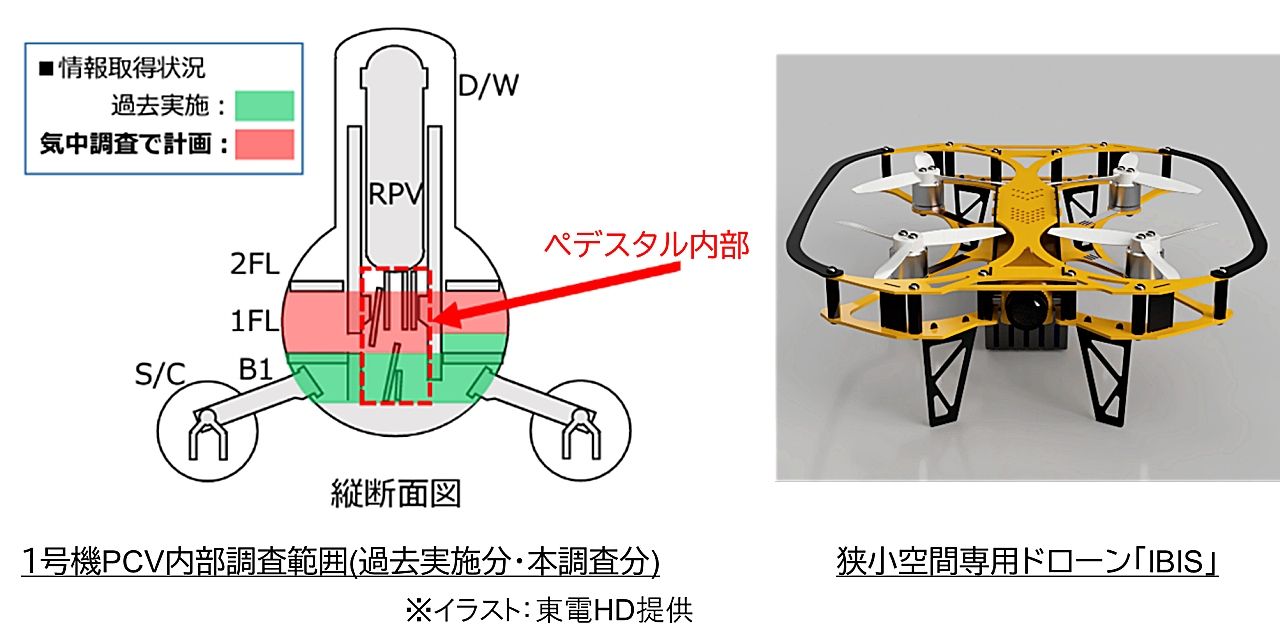 福島第一原発1号機の調査に狭小空間点検ドローン「IBIS」が活躍のサムネイル画像