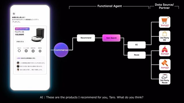 LINEヤフー、AIカンパニー構想を本格化 全サービスにパーソナルエージェント導入へのサムネイル画像