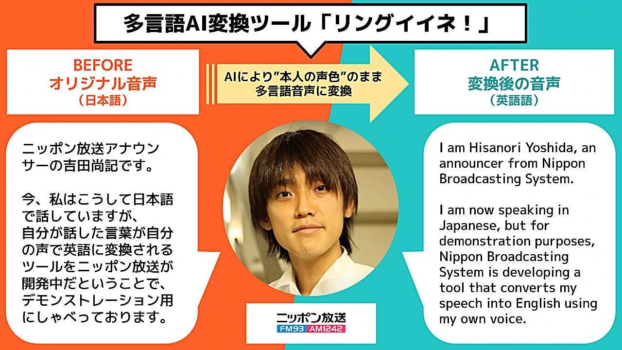 話す声は本人のままで翻訳される。ニッポン放送の多言語変換ツール「リングイイネ！」β版開発のサムネイル画像