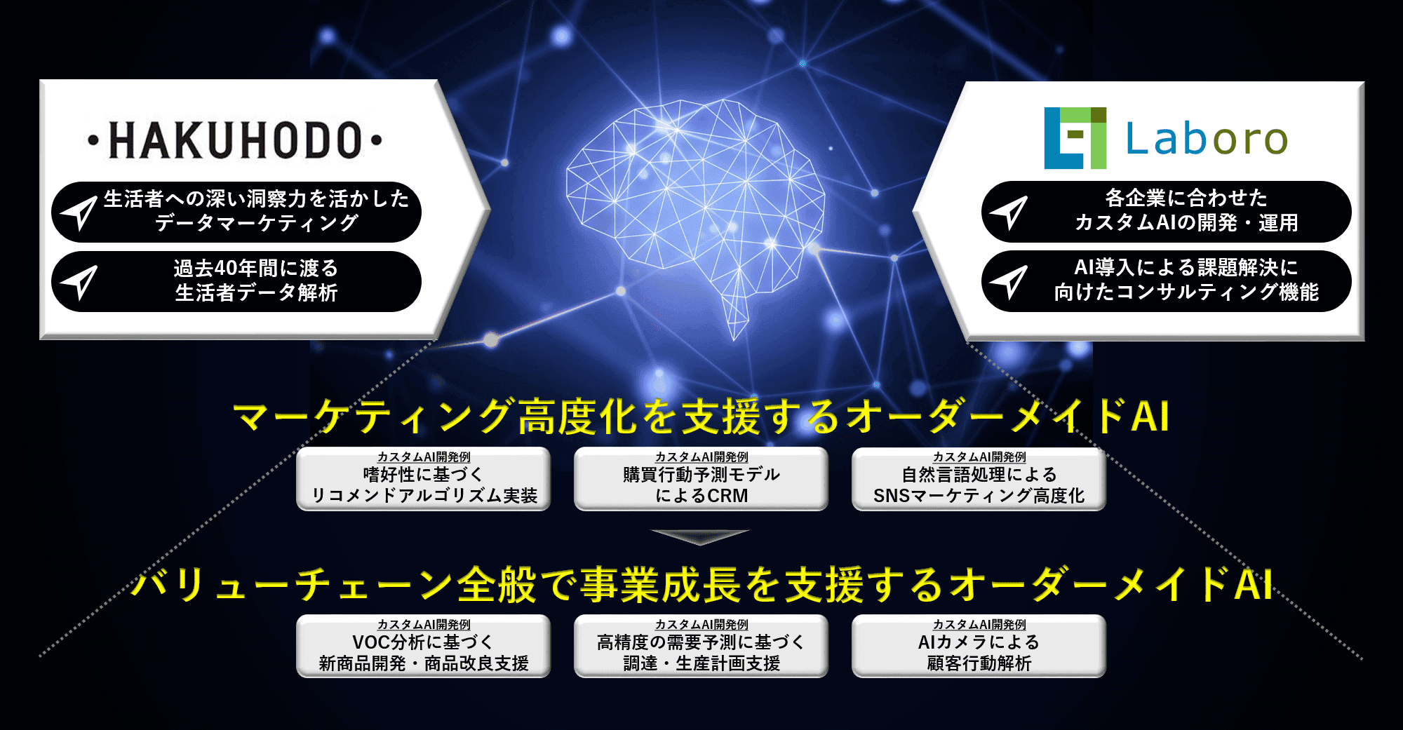 博報堂がLaboro .AIと業務提携 開発や労務管理でのAIソリューション提供も見込むのサムネイル画像