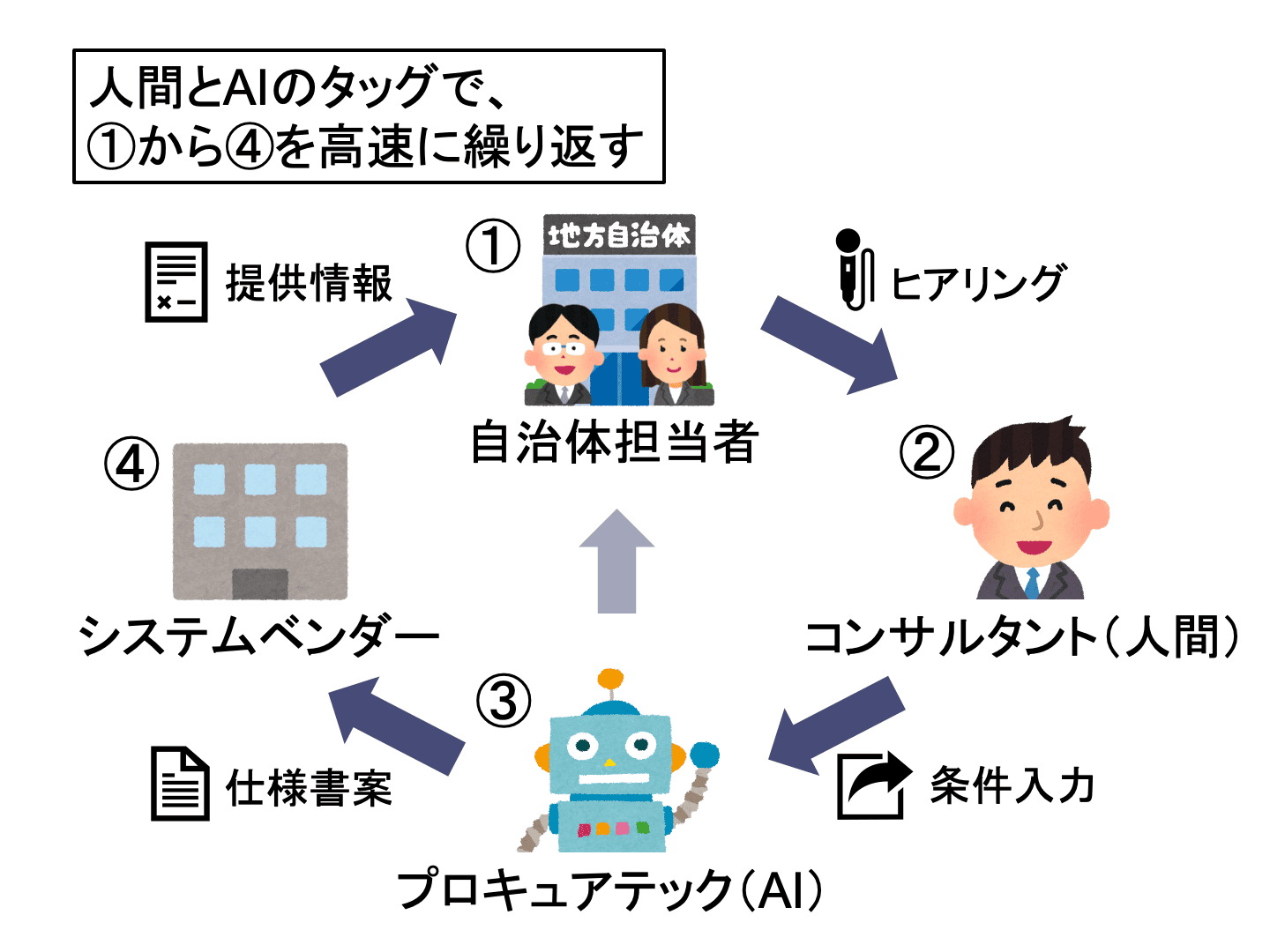 ChatGPTを活用し、自治体のIT調達仕様書を自動作成するサービス登場のサムネイル画像