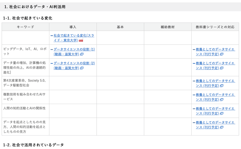 東京大学や滋賀大学らの無料学習コンテンツまとめたサイト、Python R データサイエンスなど充実のサムネイル画像