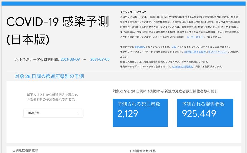 新型コロナ9月初頭まで陽性者数92万5449人 GoogleのAI予測のサムネイル画像