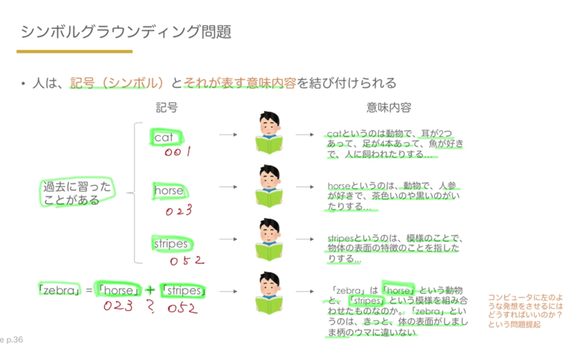 文系大学生が約1時間半でAIの歴史がわかる無料講座を受けてみた！のサムネイル画像