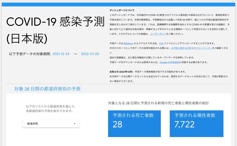 新型コロナ1月20日まで陽性者数7722人 死亡者数は28人 GoogleのAI予測のサムネイル画像