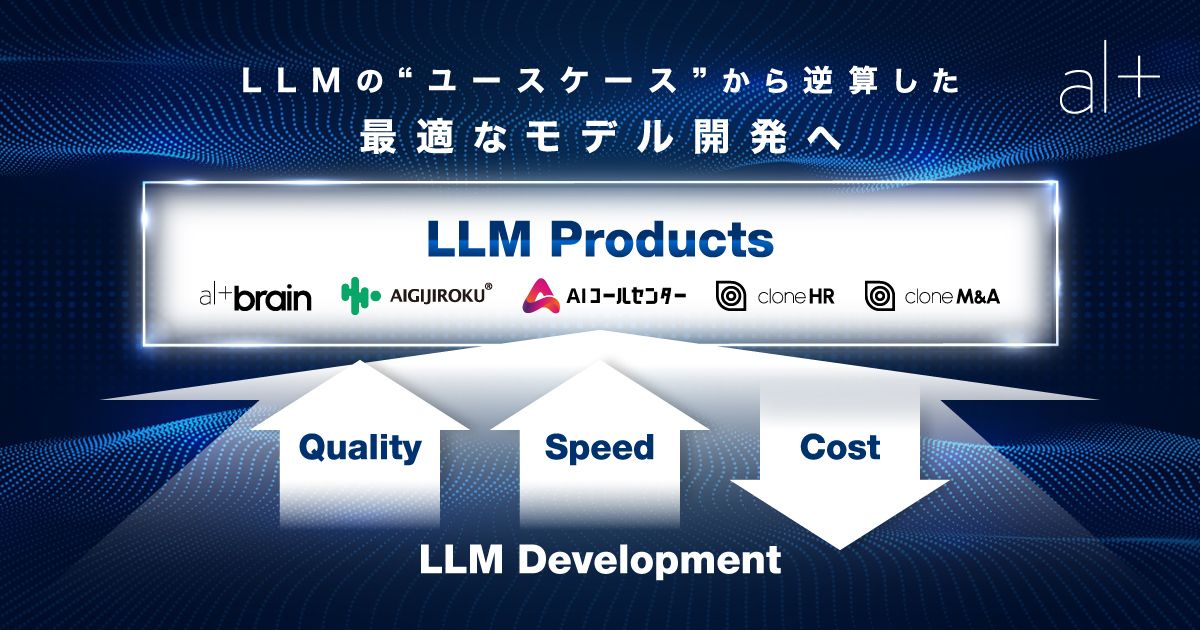 オルツが数兆パラメータ規模の大規模言語モデル構築に着手のサムネイル画像