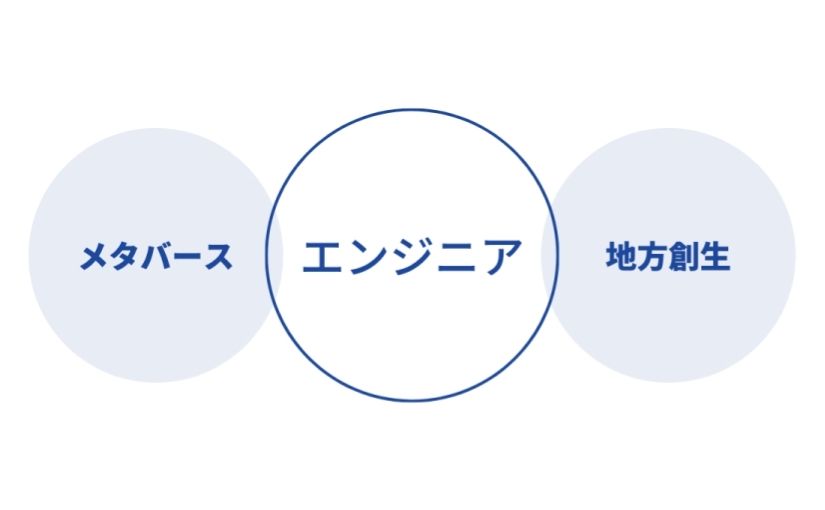 メタバース上で授業を受ける大学「メタバース情報工科大学」が開校のサムネイル画像