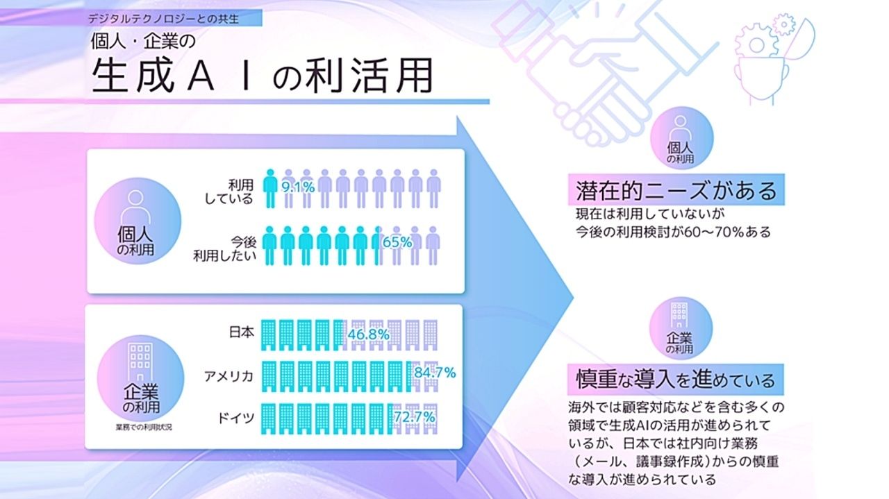 総務省　2024年版「情報通信白書」より、生成AI利活用の現状と潜在的な可能性が明らかにのサムネイル画像