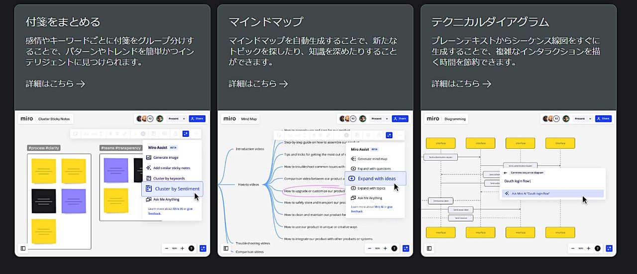 ホワイトボードツールMiro、生成AI機能「Miro アシスト（ベータ版）」を含む新機能を発表のサムネイル画像