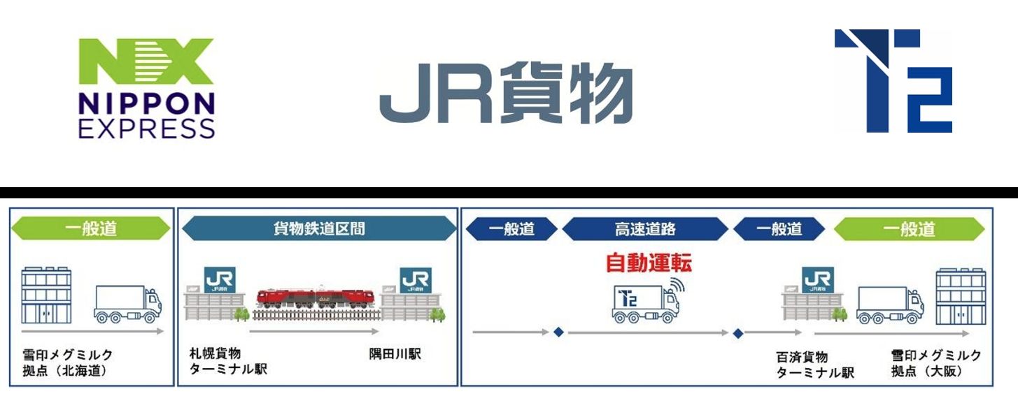 日本初、自動運転トラック×貨物鉄道の「モーダルコンビネーション」実証開始──日通・JR貨物・T2が連携のサムネイル画像