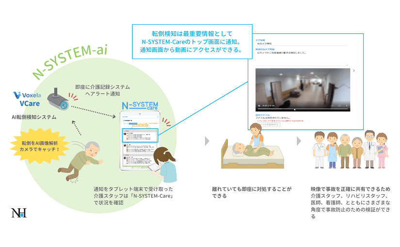 介護施設利用者の転倒・転落・滑落事故を検知し、予防につなげる新サービスの提供開始のサムネイル画像