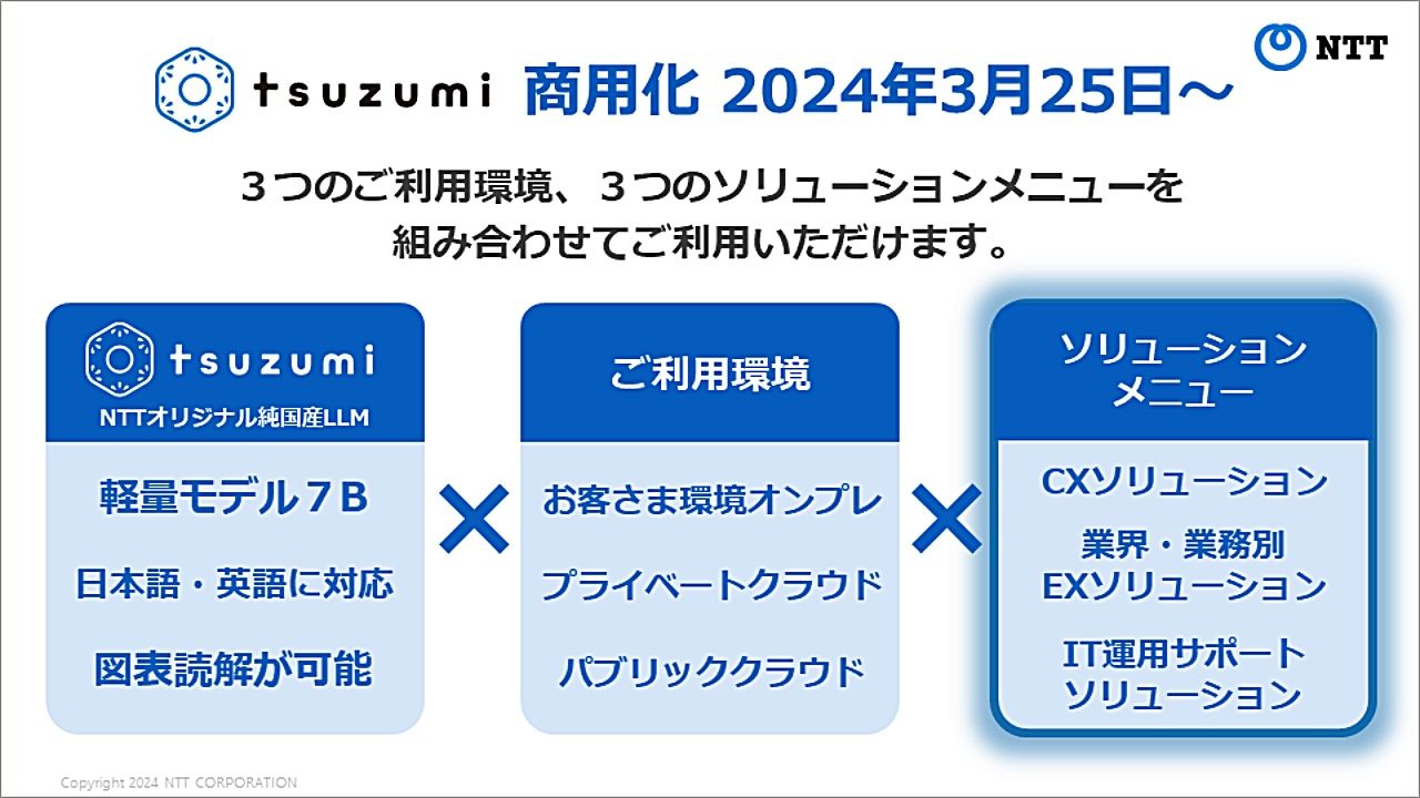 NTTの自社開発LLM「tsuzumi」を3月25日から商用サービス提供開始のサムネイル画像