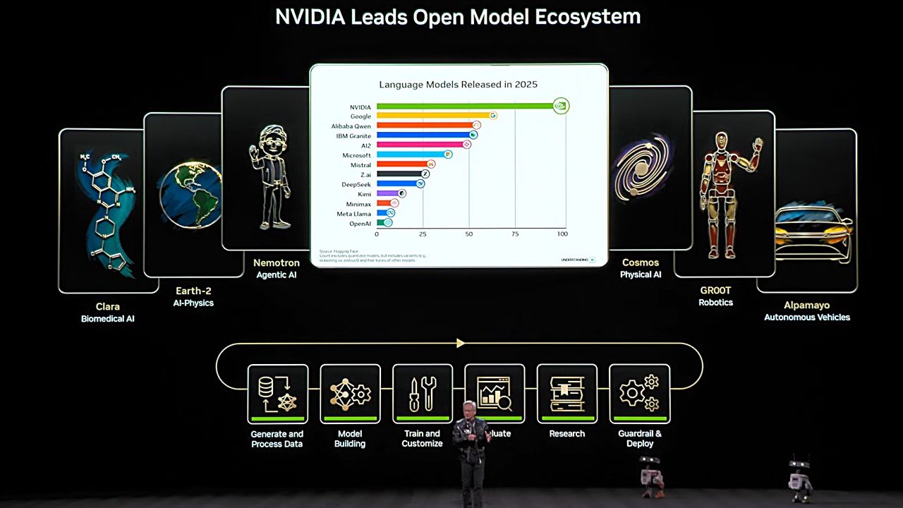NVIDIA、フィジカルAIと自動運転AIを統合展開──ロボットと車両向けに新モデル群のサムネイル画像