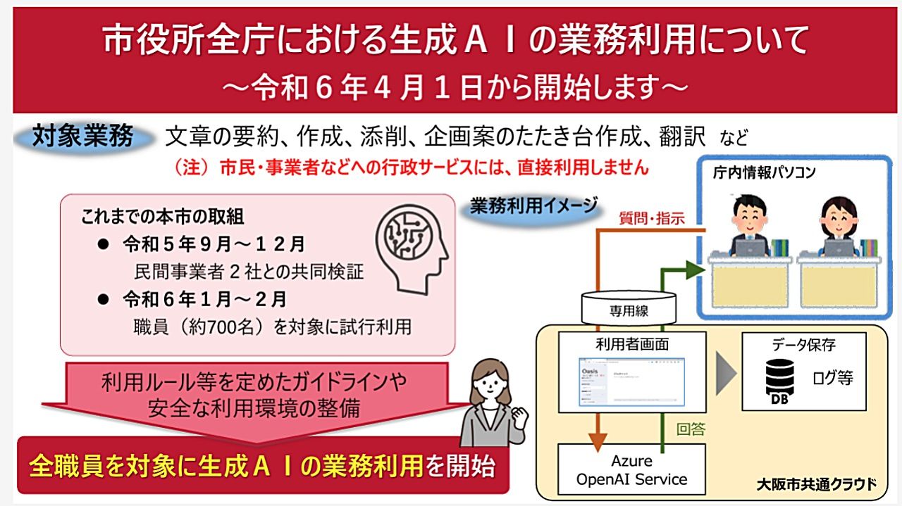 大阪市、全庁で生成AIの業務活用を開始 — 効率化と品質向上を目指すのサムネイル画像