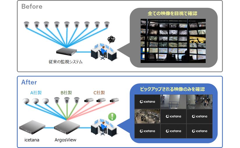 パナソニックとマクニカ、次世代型の監視システム構築連携で事件・事故を未然に防止のサムネイル画像