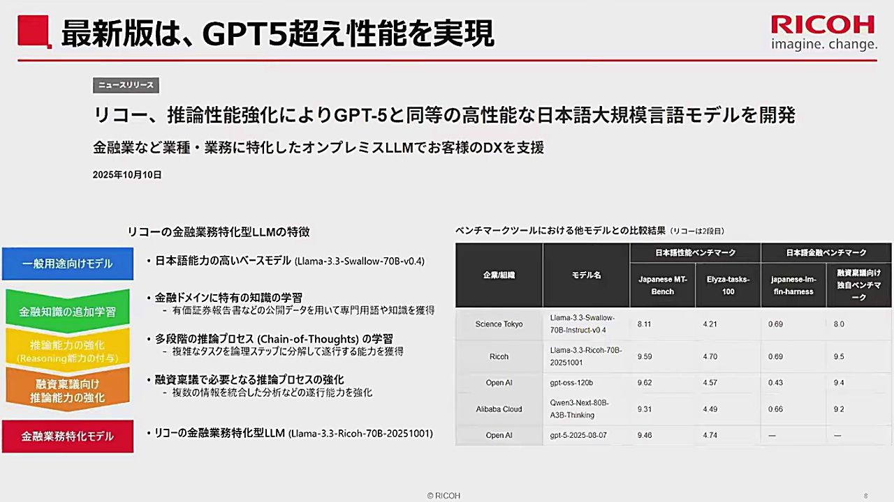 リコー、「Gemma 3 27B」基盤の日本語LLMを開発──gpt-oss-20b同等性能を達成しつつ、PCサーバで動くオンプレ向けモデルとして企業提供を開始のサムネイル画像