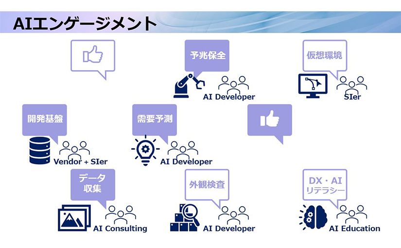 「AI活用したい企業には無償で機器を貸し出し」SB C&SがAIの“橋渡し役”にのサムネイル画像