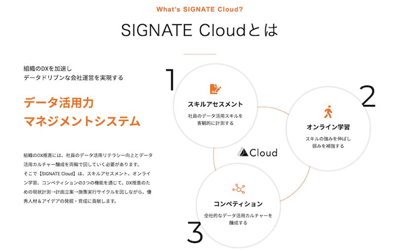 SIGNATE、法人向けデータスキルマネジメントSaaS「SIGNATE Cloud」をローンチのサムネイル画像