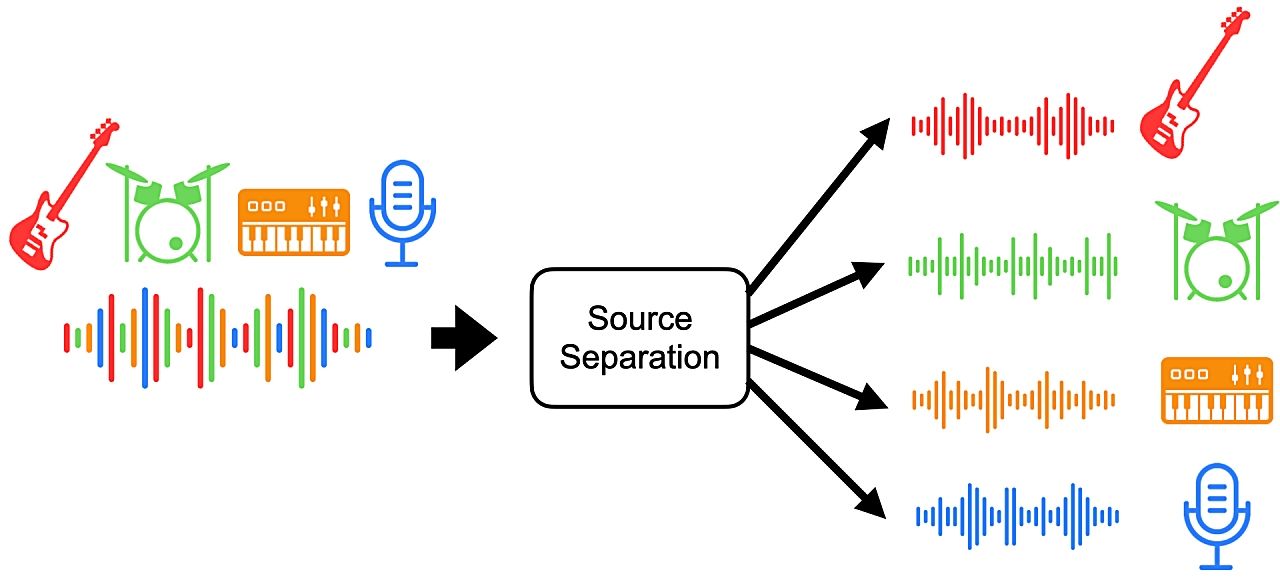 高校生が開発:楽器別の音声分解と楽譜化をゼロから実現「Audio Decomposition」オープンソースで公開のサムネイル画像
