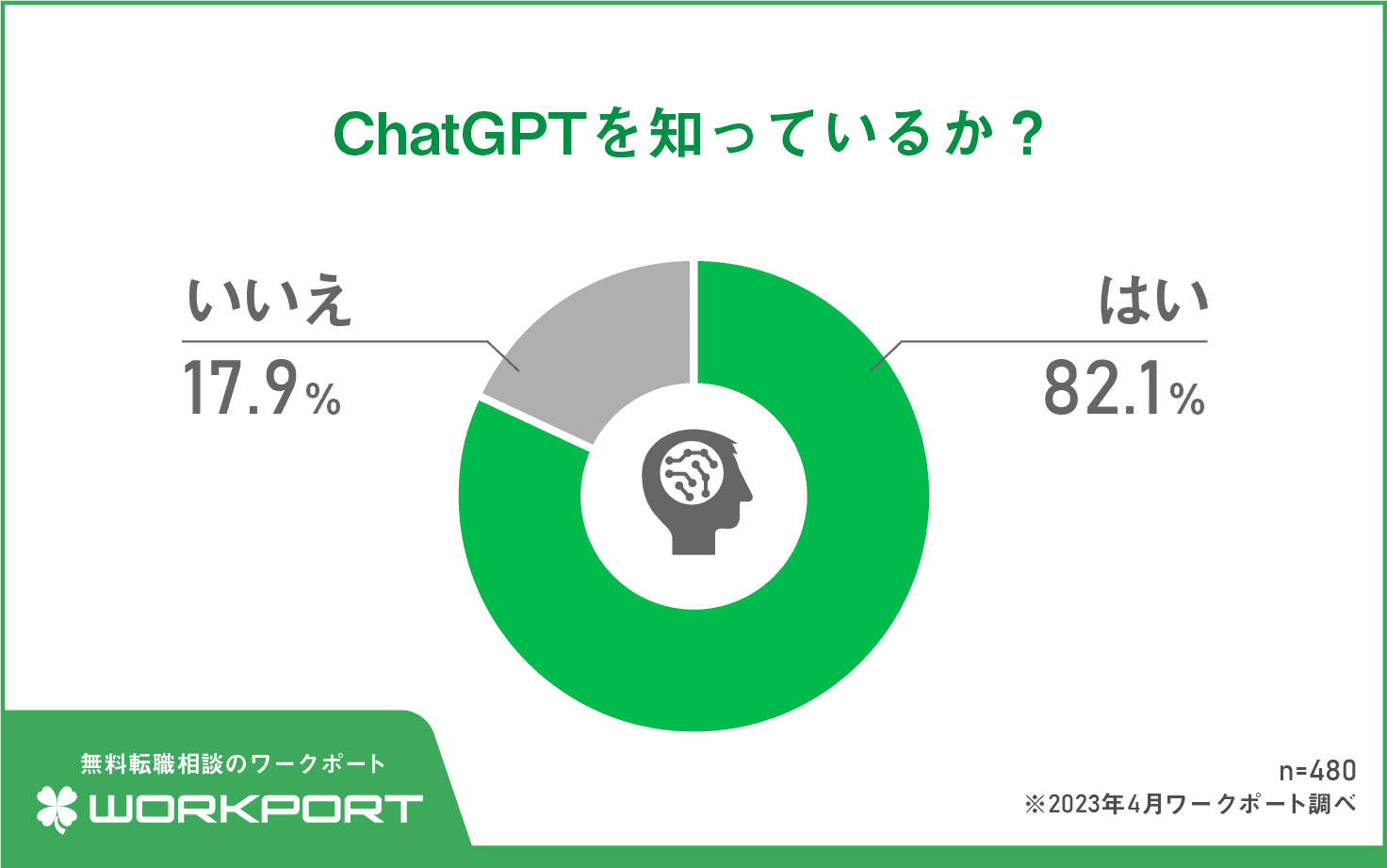 「ChatGPT」ビジネスパーソンの43.8％が利用経験あり、これから使い始めたい人は66.7％のサムネイル画像