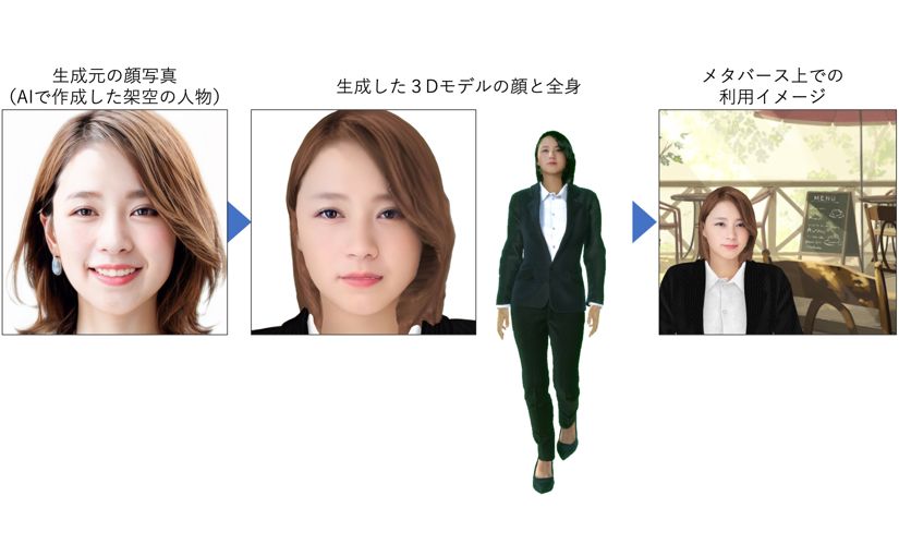 凸版印刷、1枚の写真からリアルな3Dアバターを自動生成 写真1枚をアップロードするだけのサムネイル画像