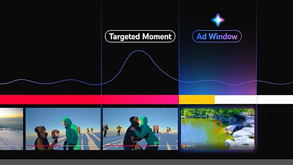YouTube、Gemini搭載の新広告ツール「Peak Points」公開 視聴者の感情ピークをAIが解析し最適タイミングで広告挿入のサムネイル画像