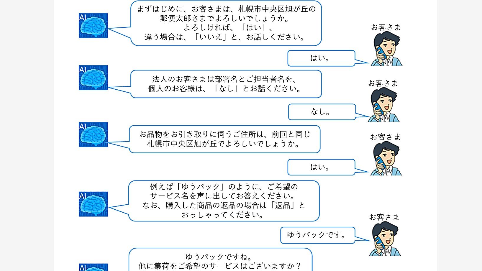 日本郵便、「ゆうパック」などの集荷受付にAIの自動音声受付機能を一部地域で導入開始のサムネイル画像