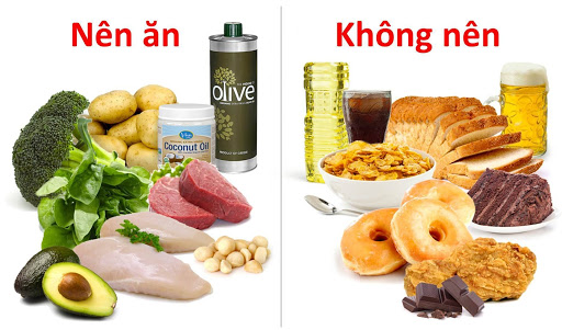 Thực đơn ăn uống đóng vai trò quan trọng trong thể hình