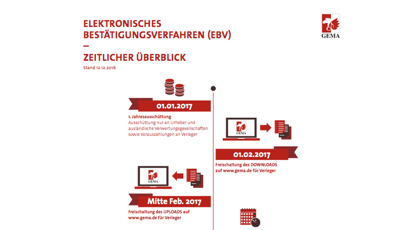 Neues elektronisches Meldeverfahren: GEMA reagiert auf das Urteil zur Verlegerbeteiligung