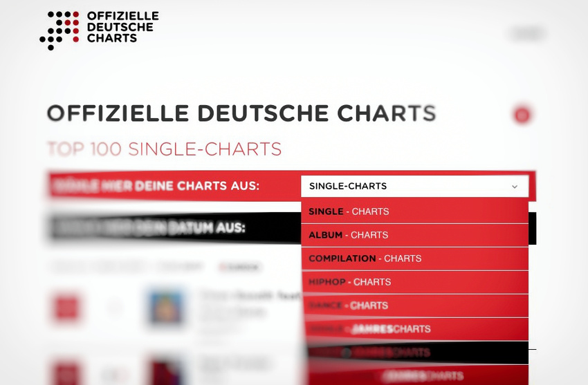 Wie kommt man mit einem Song in die Charts?