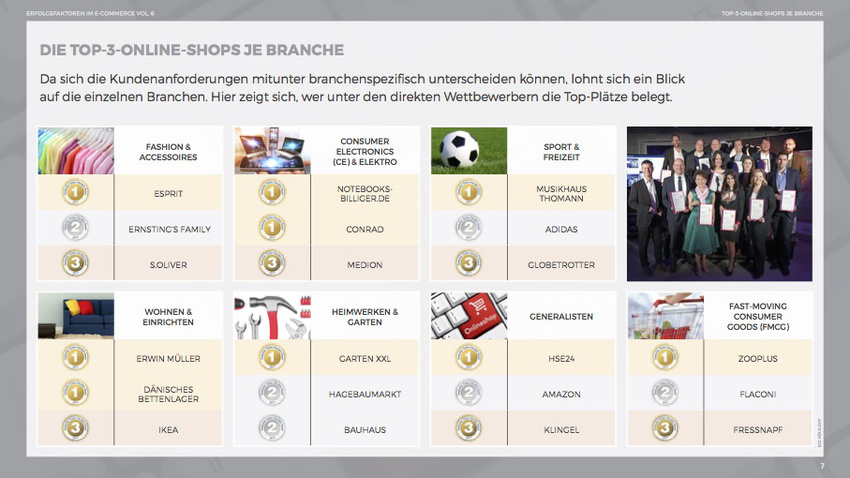 Deutschlands Top-Online-Shops aus Kundensicht (Eine Studie von ECC Koeln)