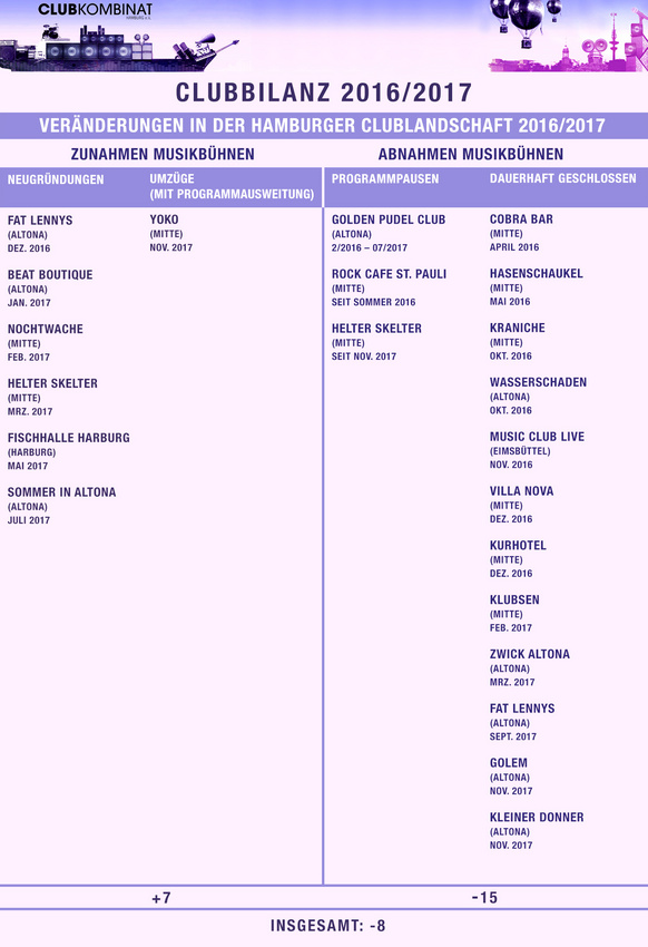 Clubbilanz 2016/2017