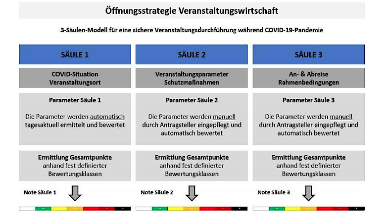 Neues Strategiepapier soll Veranstaltungen in Corona-Zeiten sicherer machen