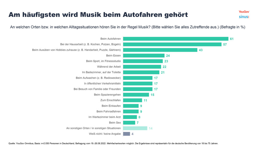 Musik begleitet uns in Alltagssituationen