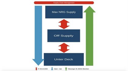 Off Supply x Max NRG Supply