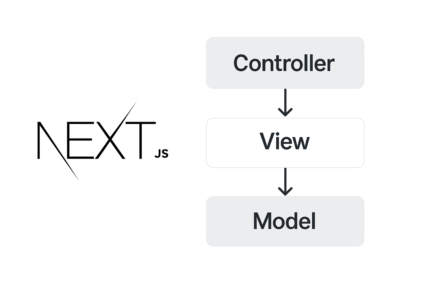 Arquitetura MVC em aplicações web com Next.js
