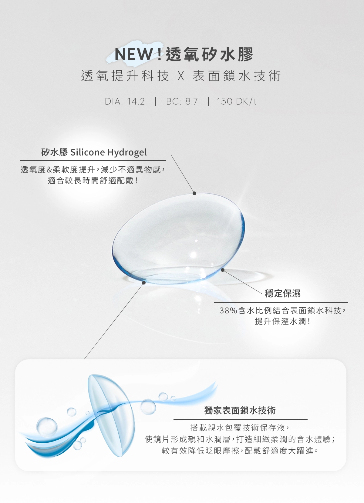 矽水膠材質提升透氧度，適合較長時間配戴；搭配表面鎖水包覆科技，提升保濕水潤，舒適度大躍進。