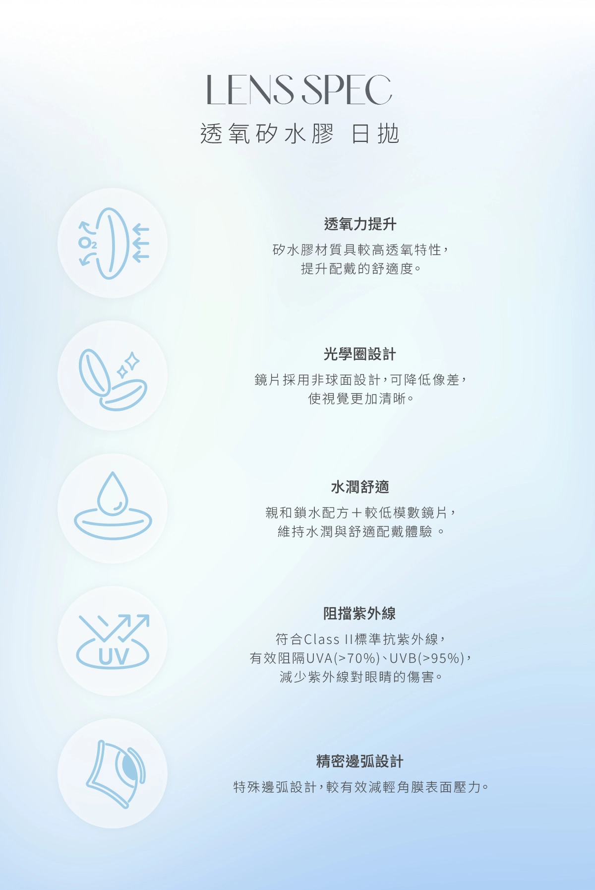 鏡片優勢一次看：矽水膠材質提升透氧力，搭配非球面設計，帶來更清晰穩定的視覺；表面鎖水技術維持水潤舒適配戴感；符合二級抗紫外線標準，降低紫外線對眼睛的傷害；精密弧邊設計則可減少角膜壓力，提升整體配戴舒適度。