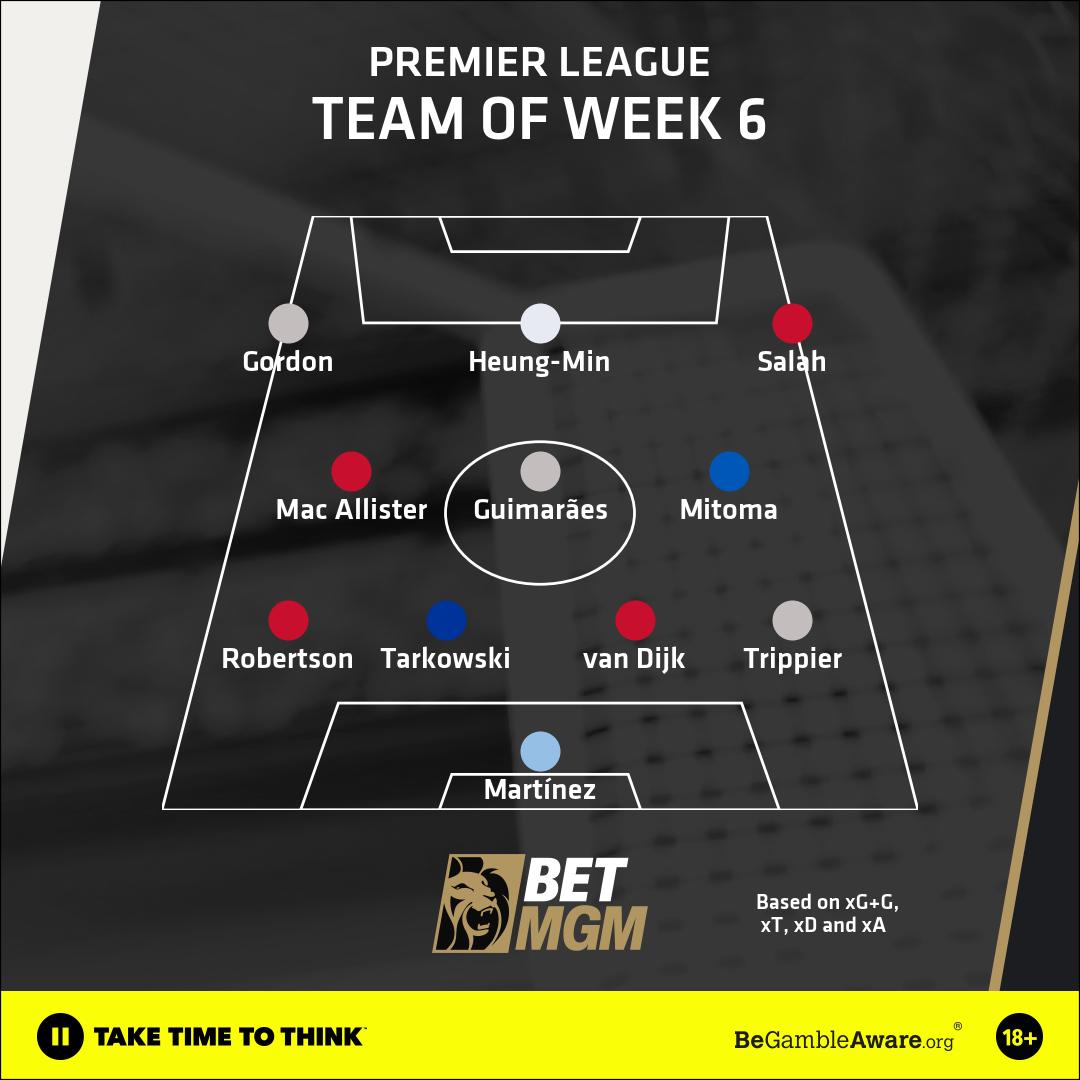 BetMGM Team of the Week