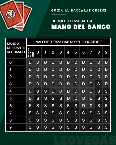 Tabella Banco Terza Carta