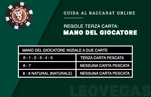Terza Carta Giocatore Baccarat