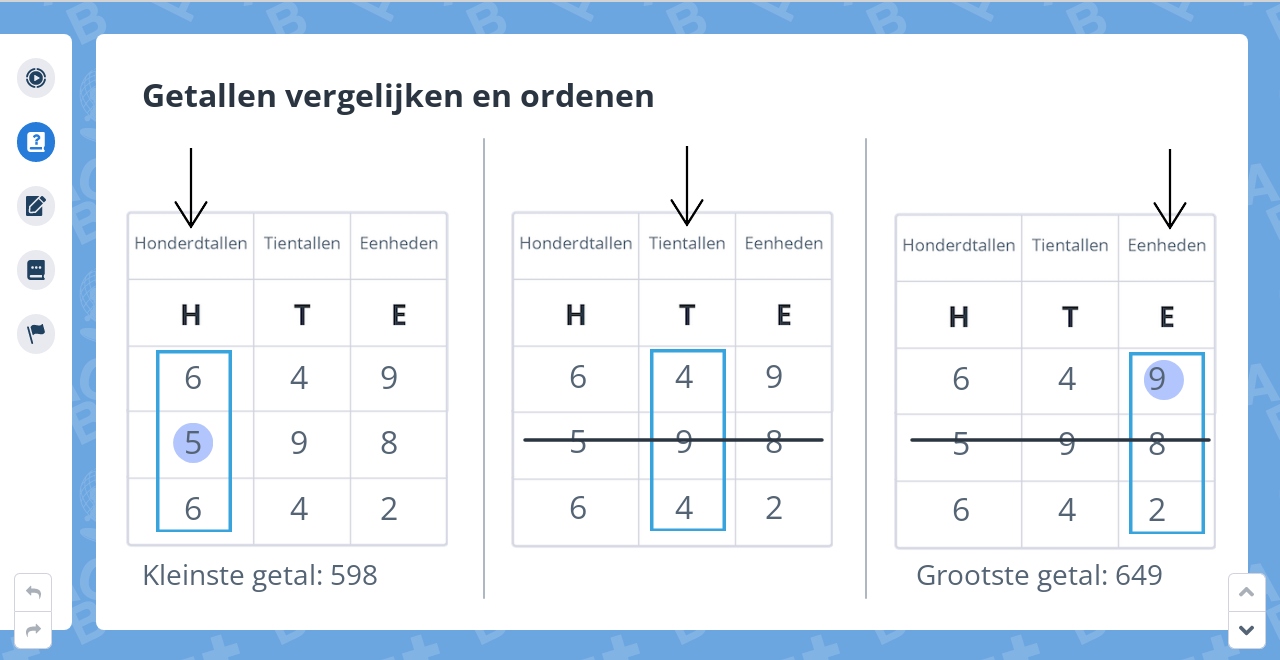 Groep 5, Blok INSTAP, Week 1, Les 2