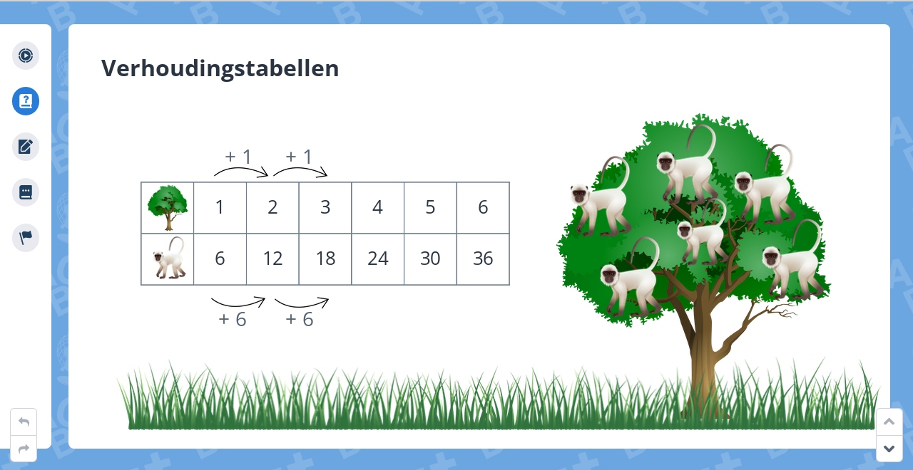 Groep 5, Blok 1, Week 2, Les 7