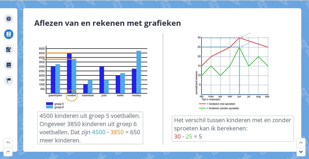 Blok 6 goede