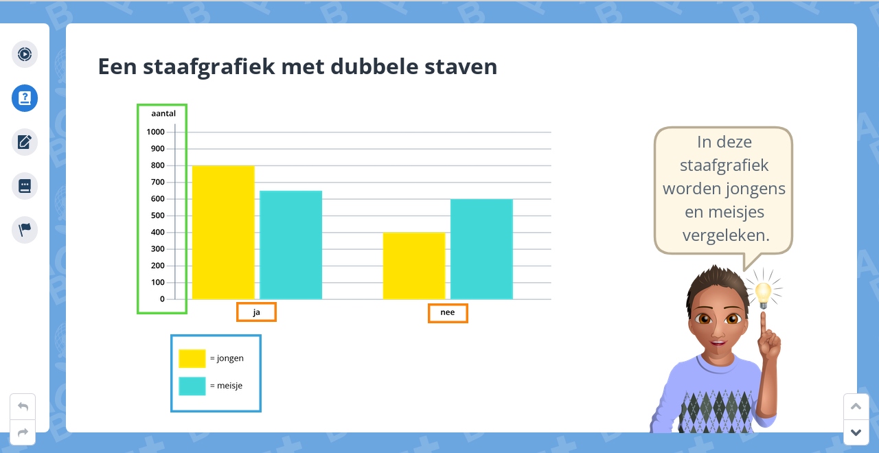 Groep 5, Blok 9, Week 2, Les 6