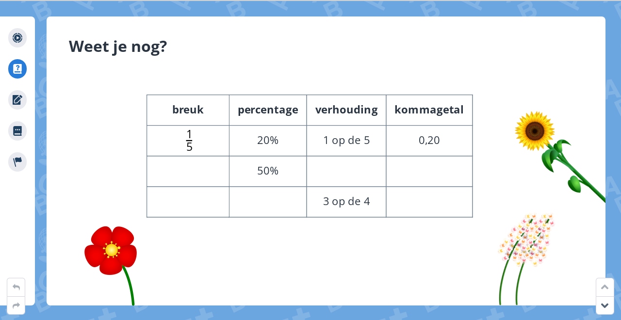 Groep 8, Blok 7, Week 1, Les 2