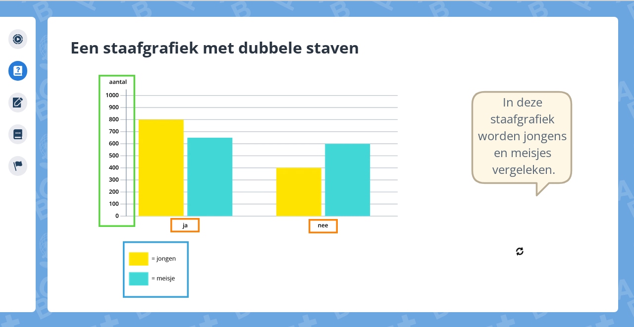 Groep 5, Blok 10, Week 2, Les 8