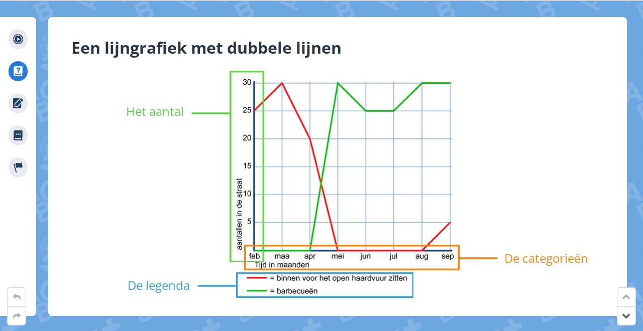 Groep 5, Blok 10, Week 2, Les 9