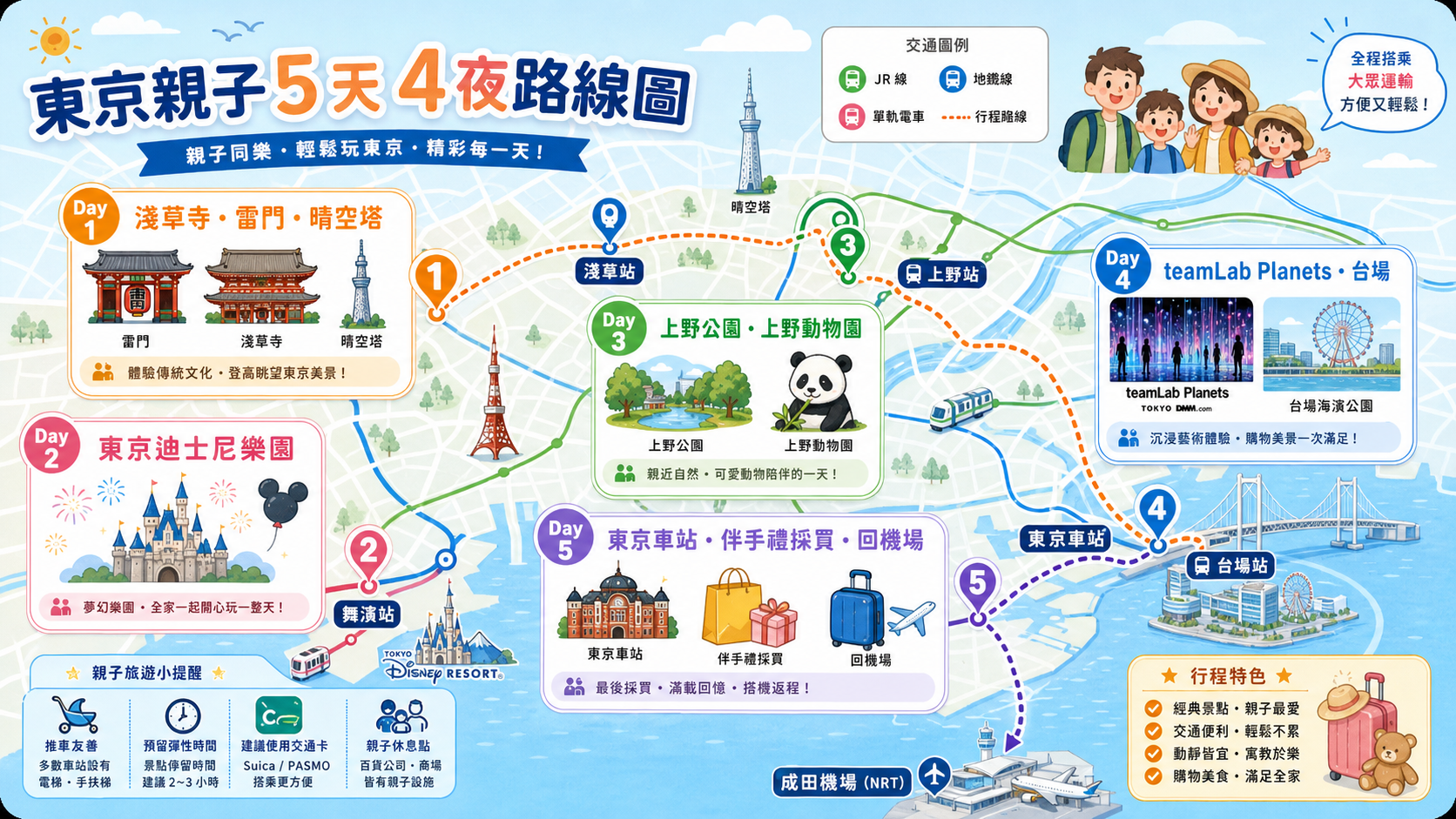 東京親子 5 天 4 夜路線圖