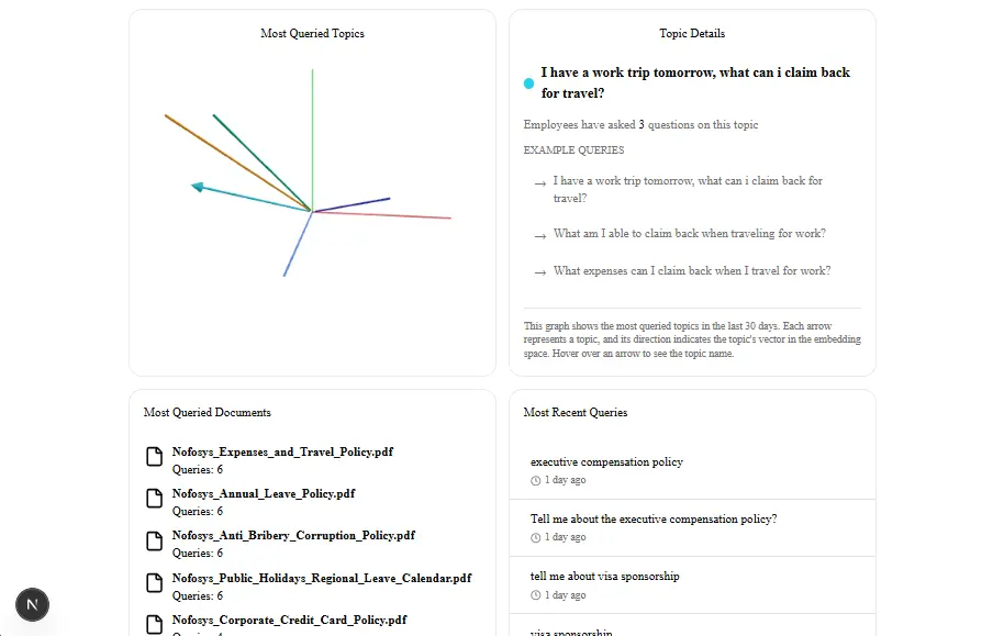 Infoseek insights dashboard showing a 3D semantic topic visualization alongside topic details and queried documents